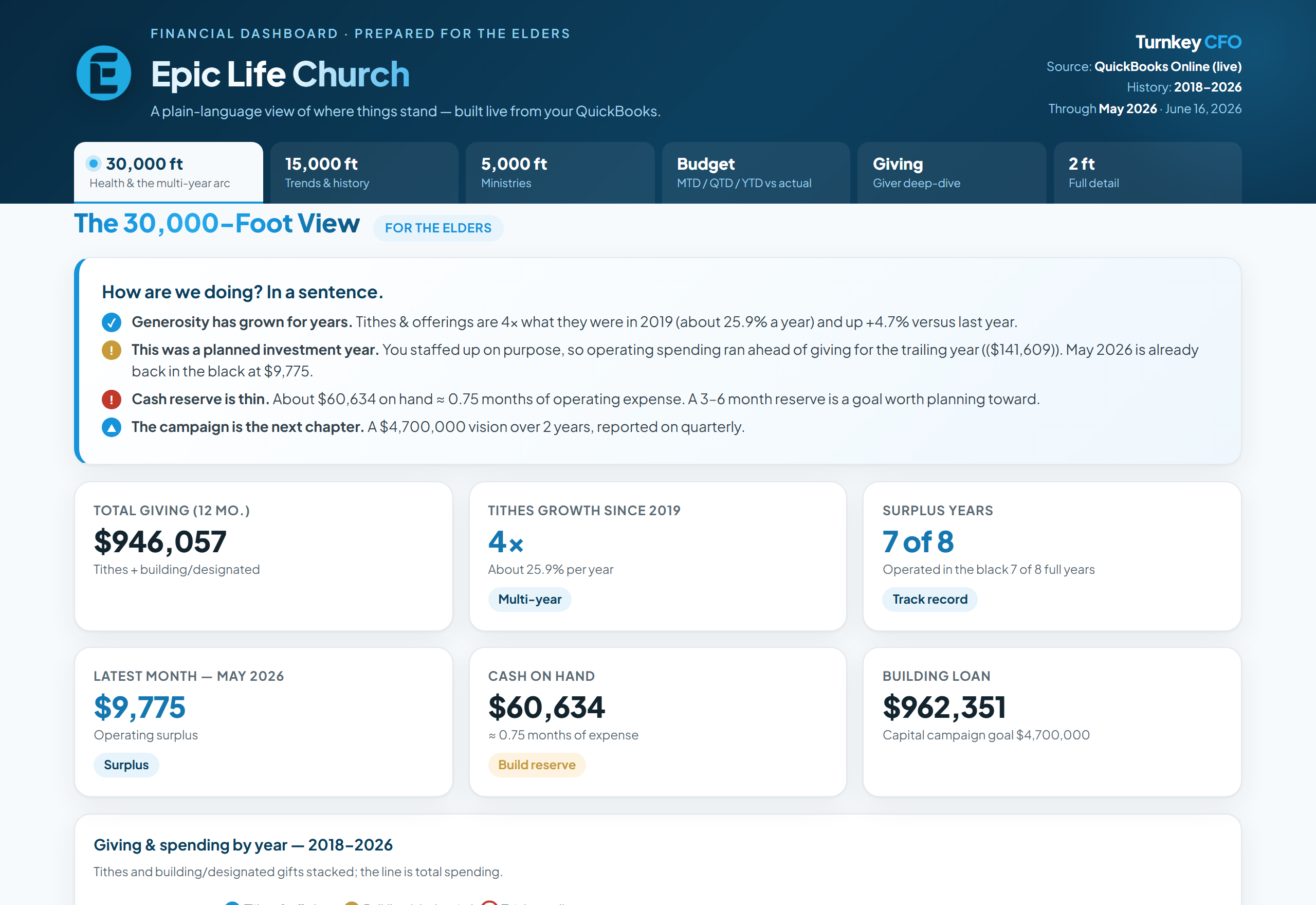 Epic Life elder dashboard — sample preview